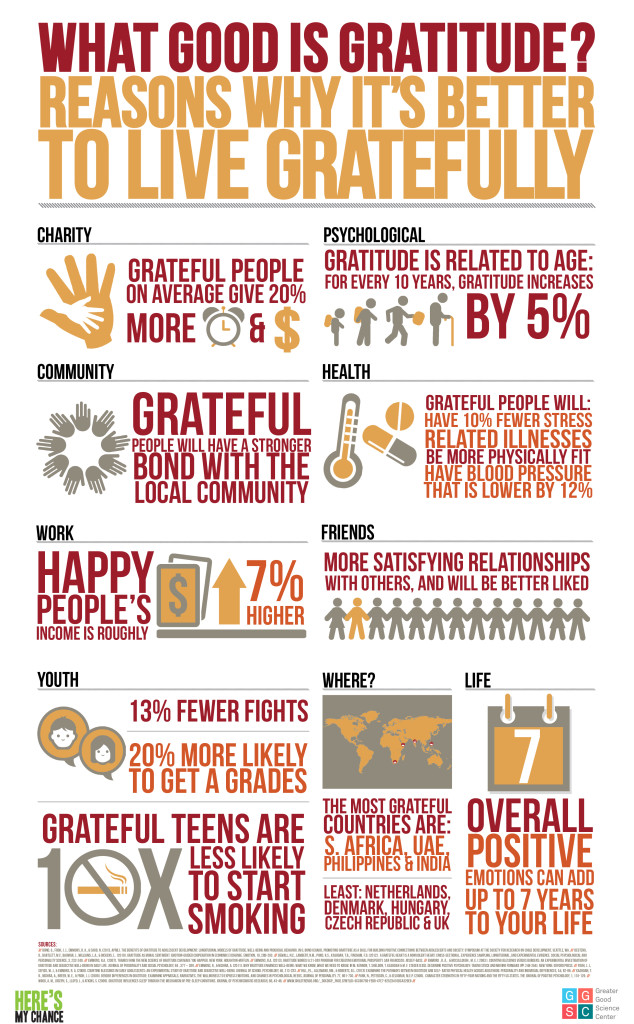 Grateful-Infographic_Final